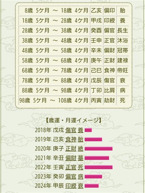 四柱推命自動計算|四柱推命命式自動計算